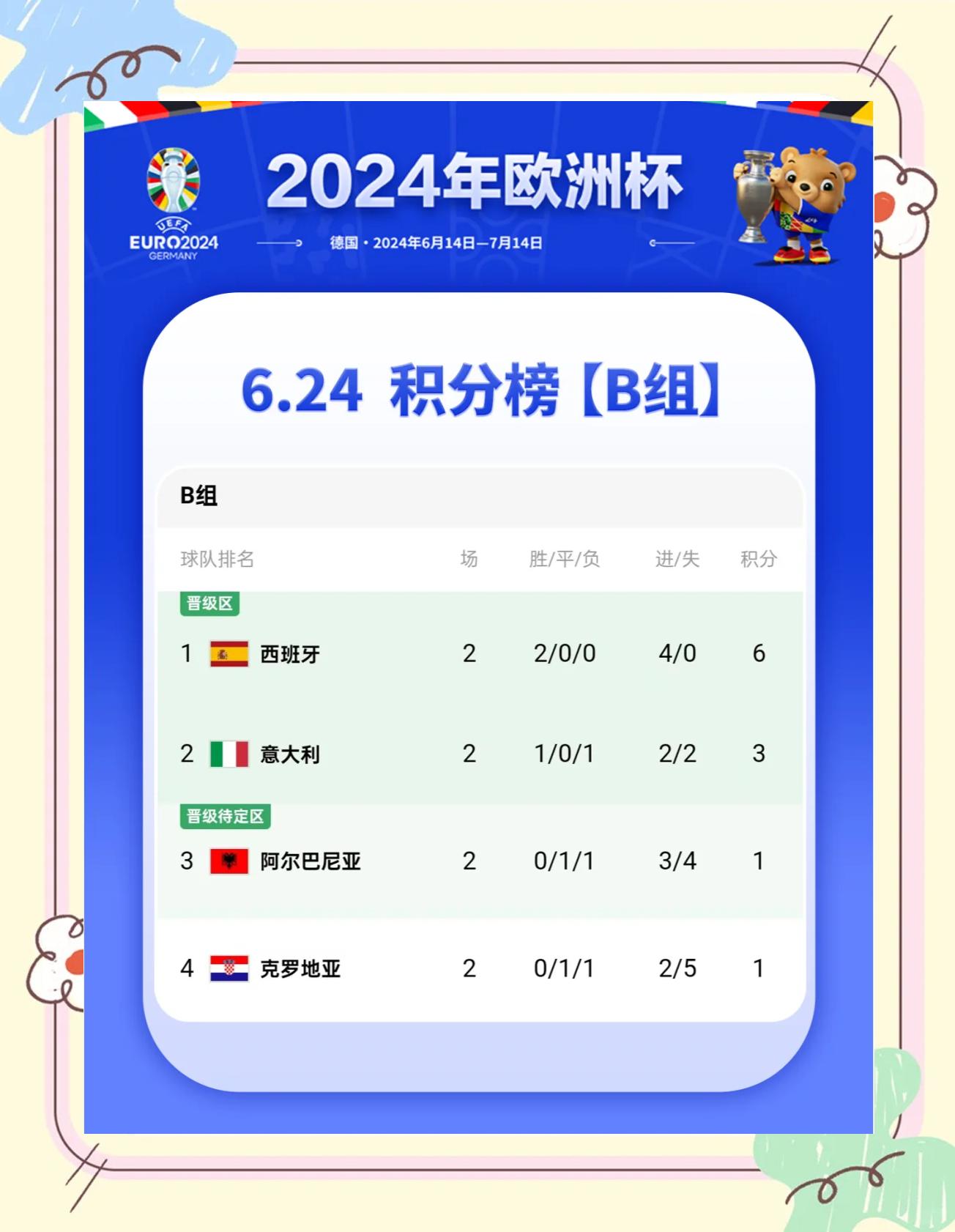 世俱杯直播-金球争霸：葡萄牙胜韩国轻松晋级的简单介绍