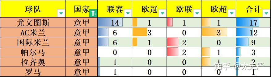 关于拜仁慕尼黑连胜延续，雄踞积分榜榜首位置的信息