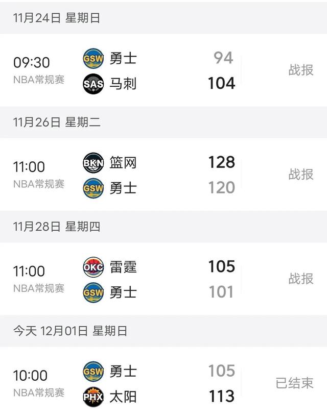 包含勇士惨败热火，吞下四连败的词条