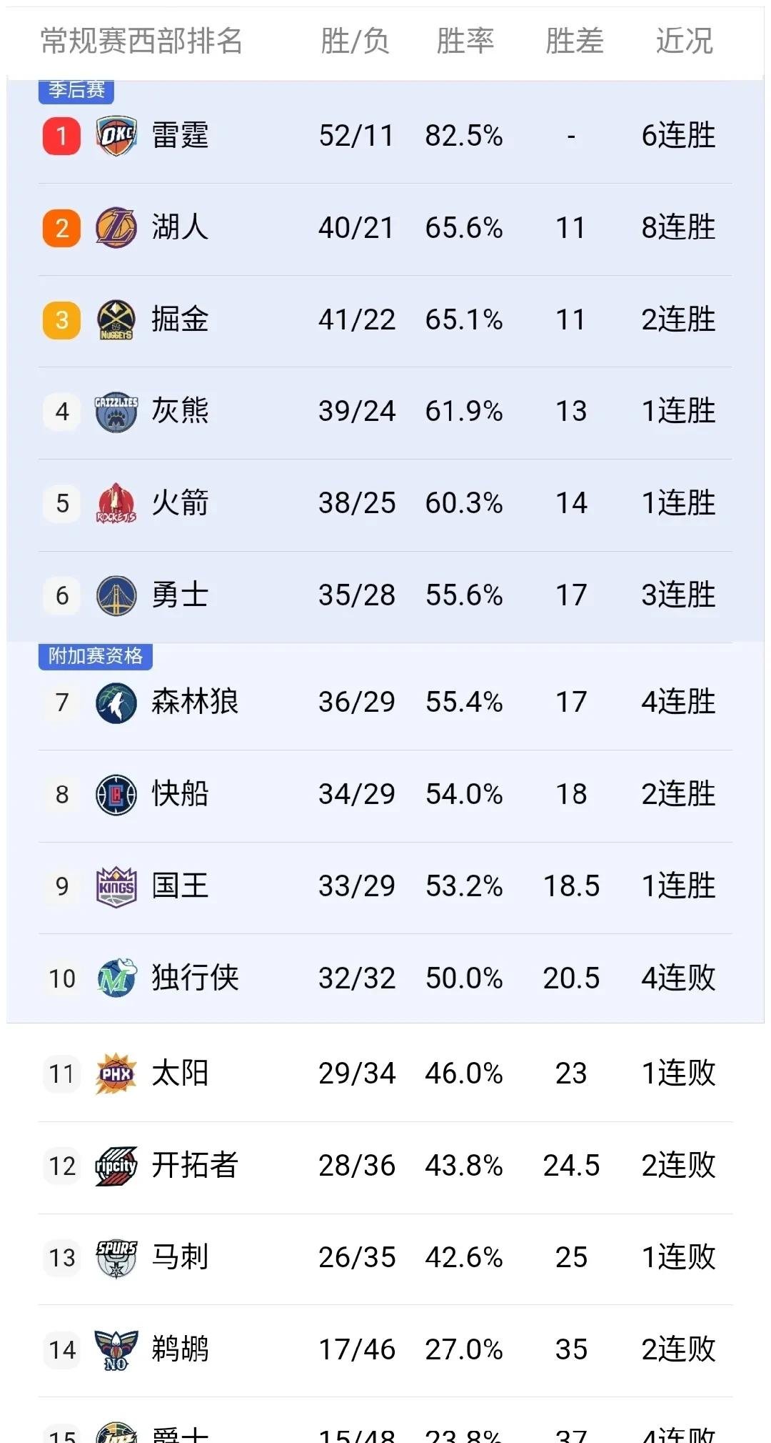 马刺击败快船，终结对手主场连胜